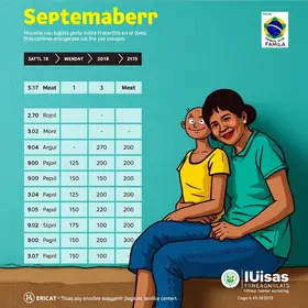 Bolsa Família paga NIS final 6 nesta quinta; calendário de setembro segue até dia 30