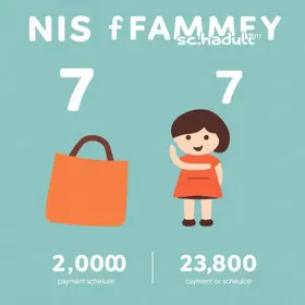 NIS final 7: Bolsa Família tem nova etapa de pagamento nesta terça